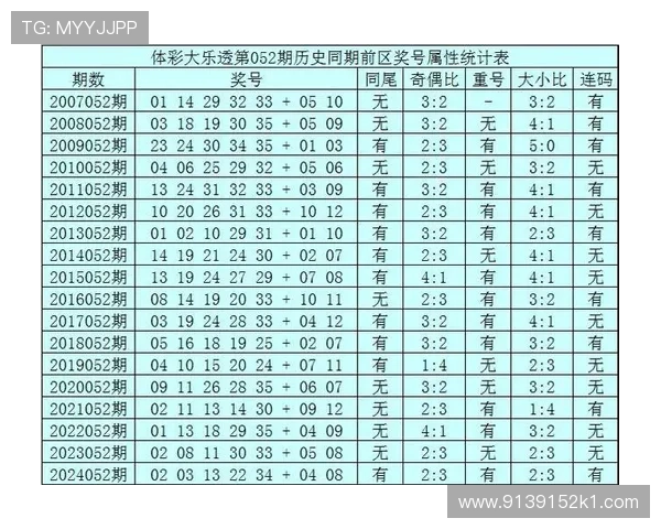 大乐透最新开奖结果预测与中奖号码分析